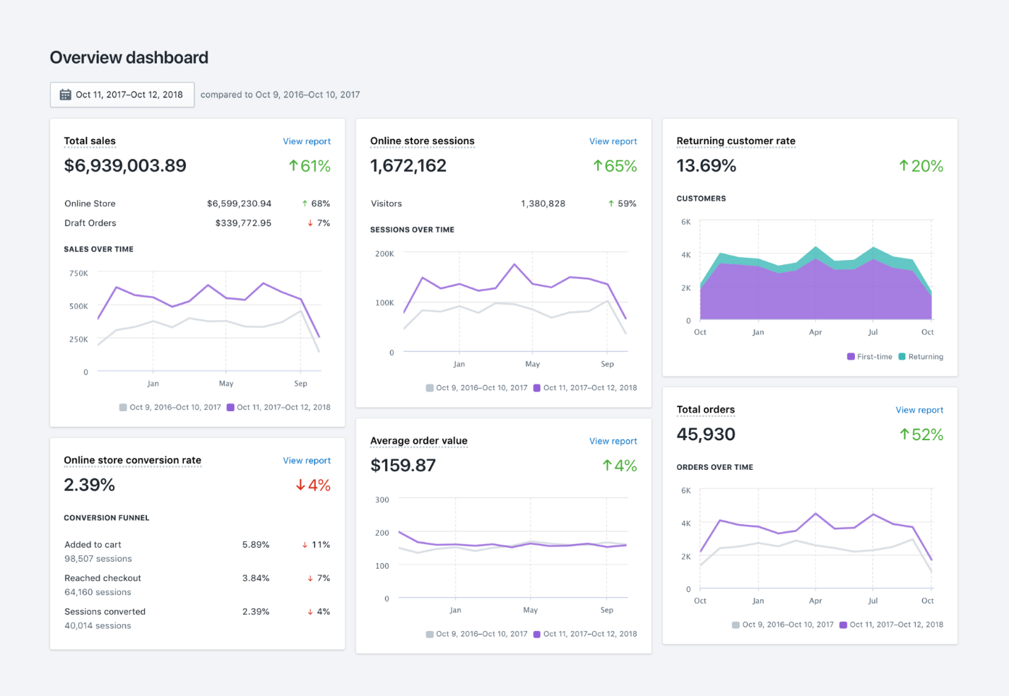 Image result for shopify screenshot
