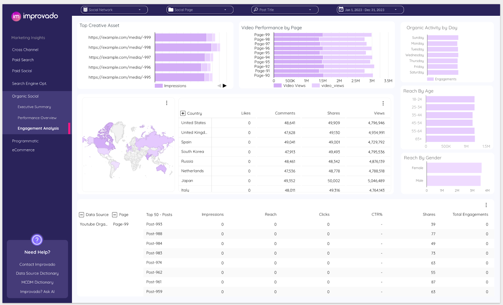 Track follower growth rate, engagement, and conversions down to individual posts with Improvado dashboard.