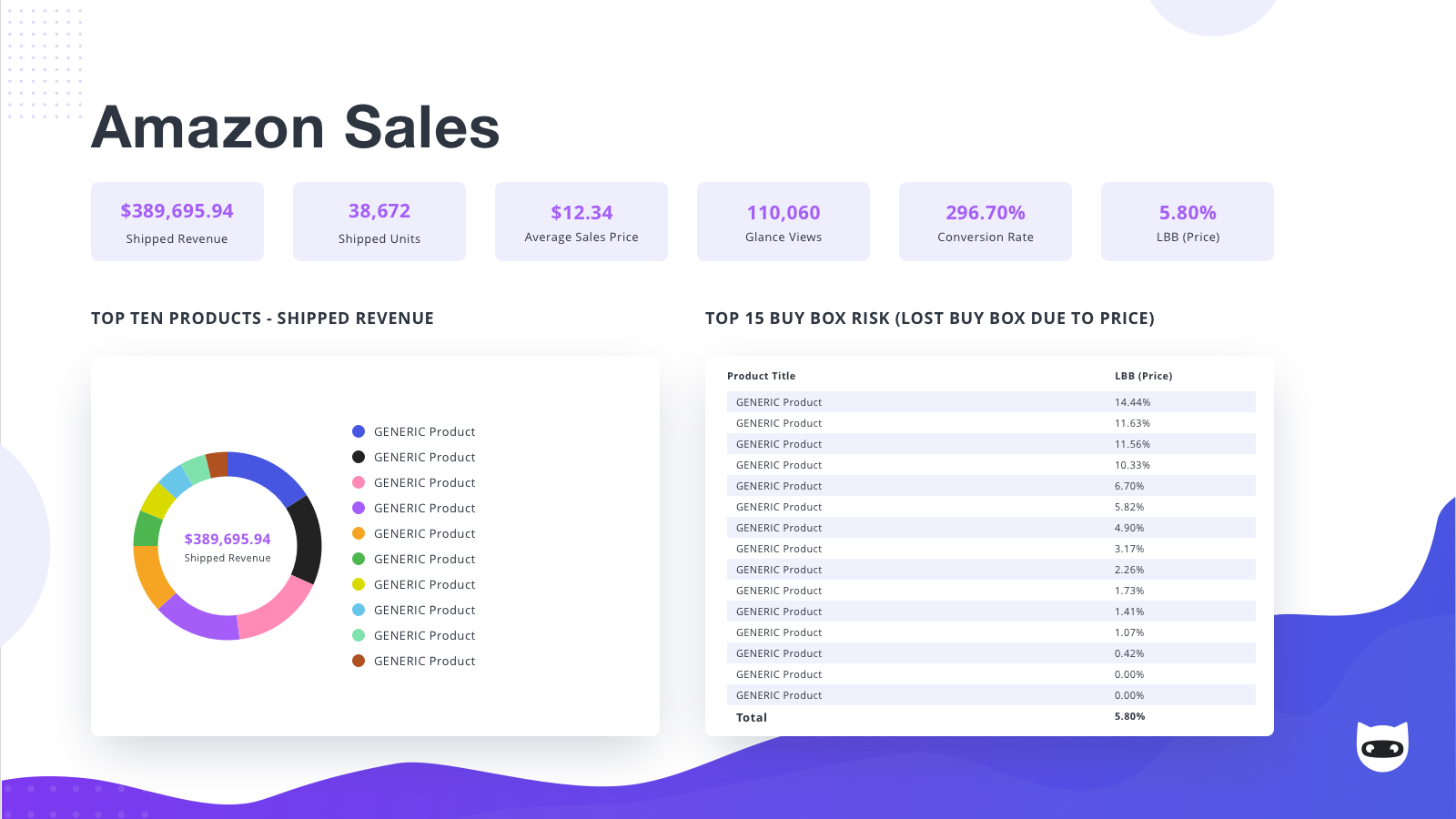 NinjaCat is reporting platform for agencies to centralize data and automate dashboards.