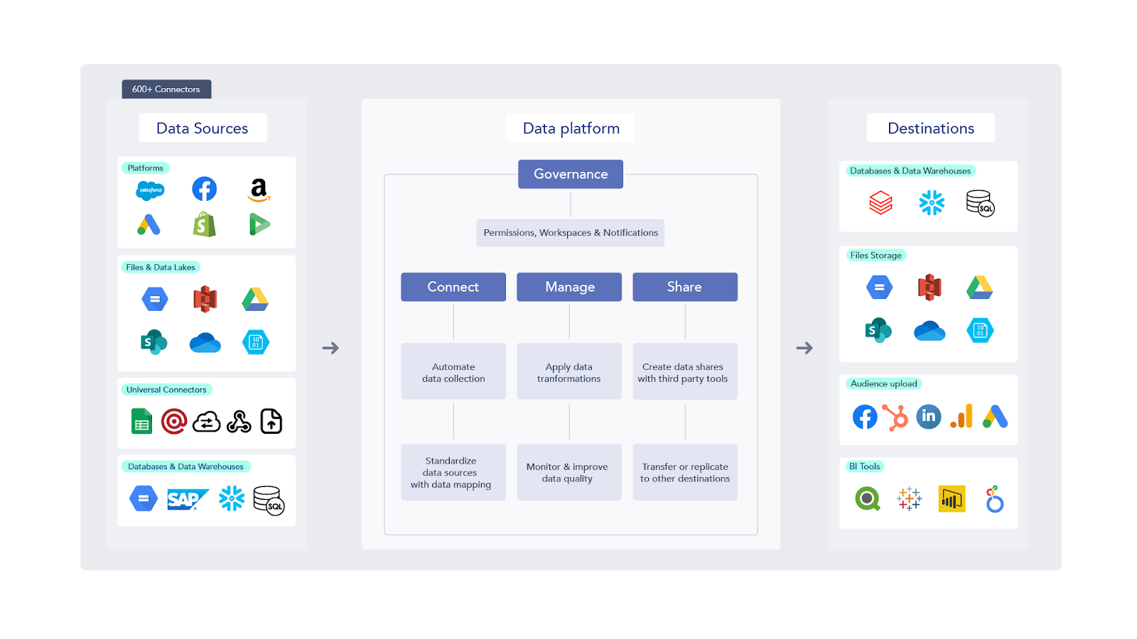 Adverity is a platform for automated marketing data integration and analytics.